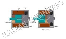 Latch Solenoid Switch