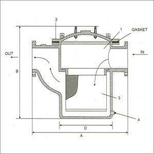औद्योगिक पाइपलाइन स्ट्रेनर्स