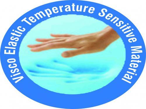 Sleepwell Serenity Mattress