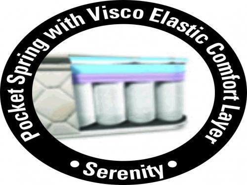 Sleepwell Serenity Mattress