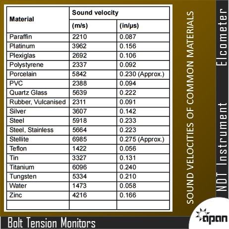 Bolt Tension Monitors - High-precision Sensors | Optimal Accuracy And Real-time Monitoring For Enhanced Structural Integrity