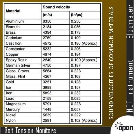 Bolt Tension Monitors - High-precision Sensors | Optimal Accuracy And Real-time Monitoring For Enhanced Structural Integrity