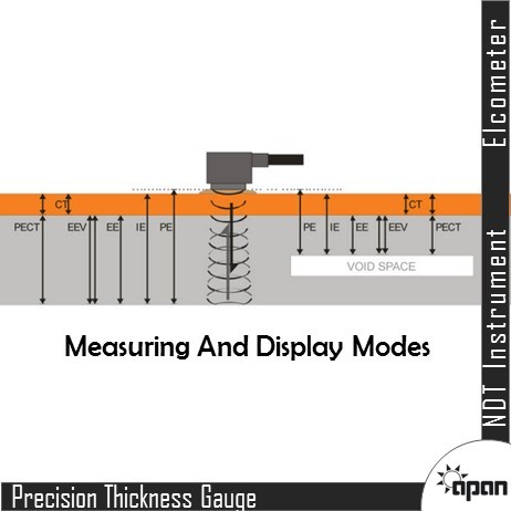 Precision Thickness Gauge - Durable Aluminum, Compact Design | High Accuracy Measurement, User-friendly Interface