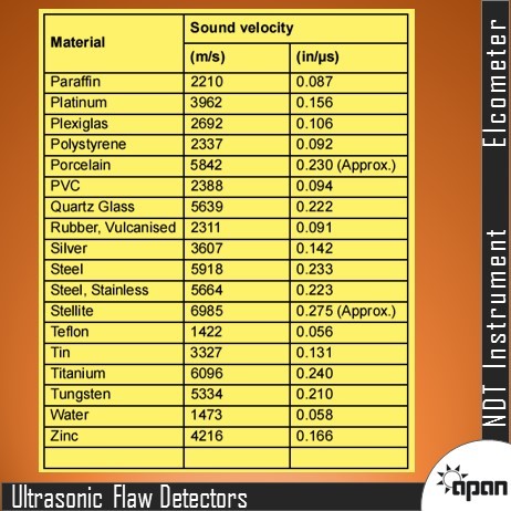 Ultrasonic Flaw Detector - Compact Design, High Sensitivity | Precision Inspection For Metal And Composite Surfaces