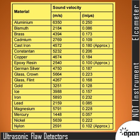Ultrasonic Flaw Detector - Compact Design, High Sensitivity | Precision Inspection For Metal And Composite Surfaces