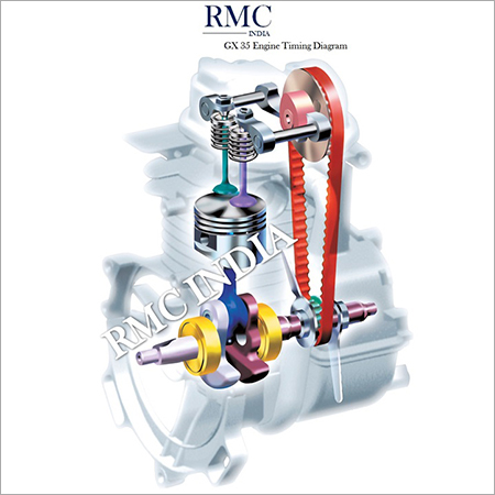Gx35 इंजन समयांकन आरेख