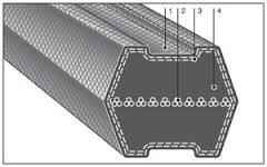 Double V-Belts
