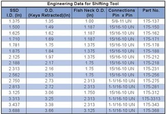 Parveen Px Running Tool - Stainless Steel & Mild Steel | Selective X Lock Attachment For Industrial Use