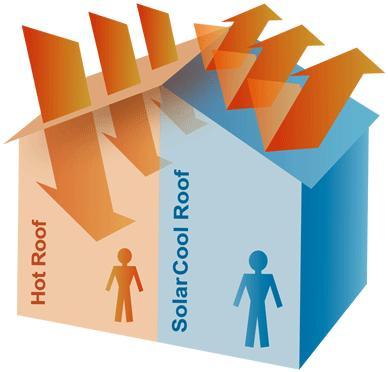 थर्मल इंसुलेशन कोटिंग