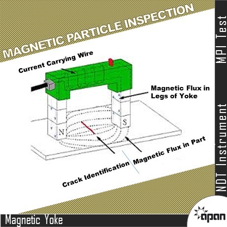 Magnetic Yoke - Heavy-duty Steel | Adjustable Magnetic Strength, Ergonomic Design