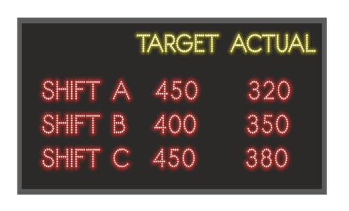 Production Monitoring Display System Application: Indoor & Outdoor