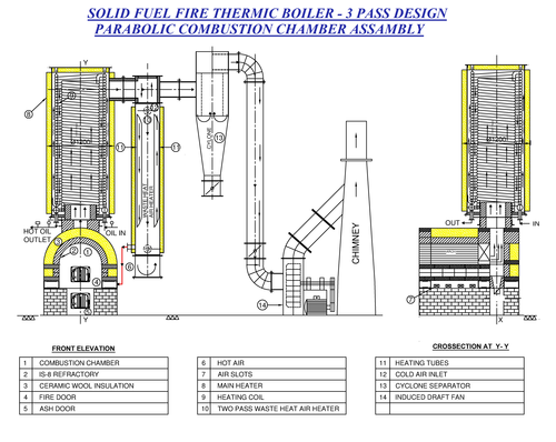 थर्मिक हीटर 3 पास सॉलिड फ्यूल फायर पैराबिलिक