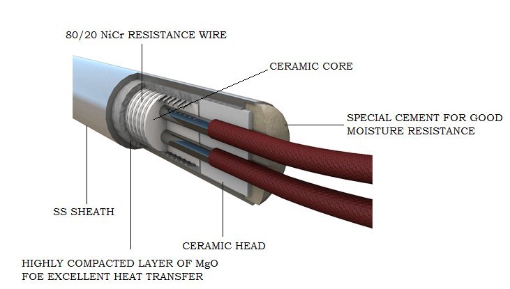High Watt Density Cartridge Heater