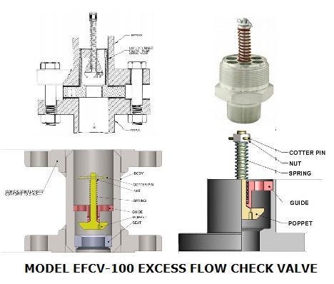 Excess Flow Check Valve - Stainless Steel, 1/4 to 16 Inch | Adjustable Flow Settings, Threaded/Screwed/Flanged Connections, Burst Control Safety Mechanism