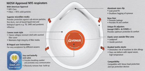 Venus Safety Mask CN 95