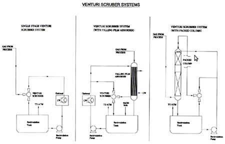 Hcl गैस उत्पादन इकाइयाँ