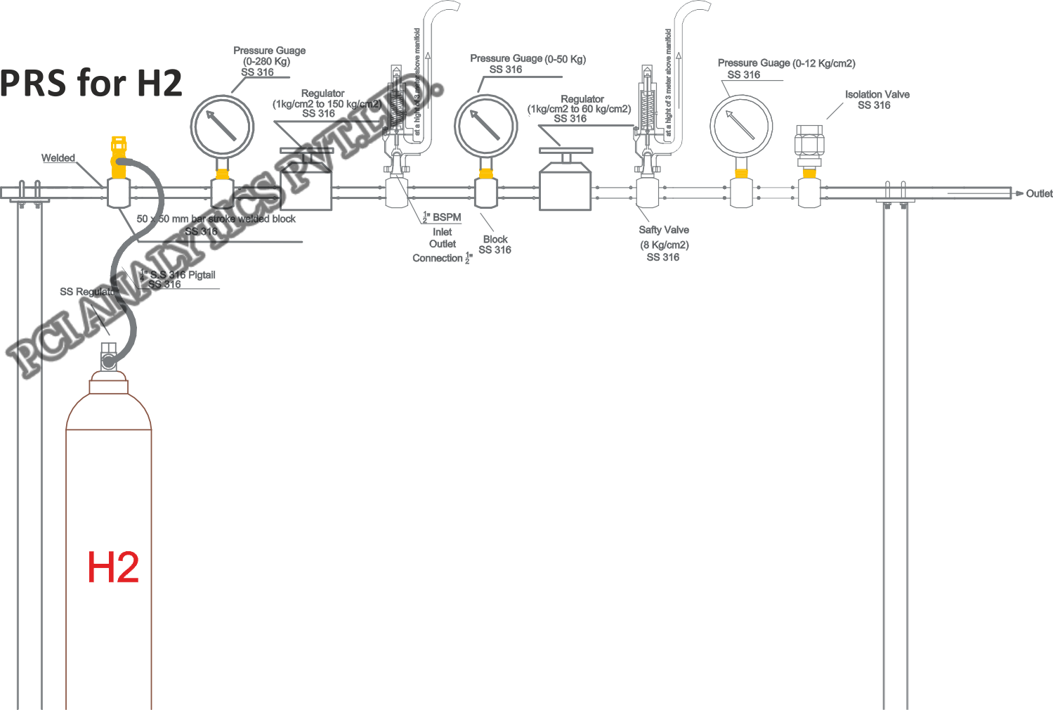 White Pressure Reducing System For Hcl & H2