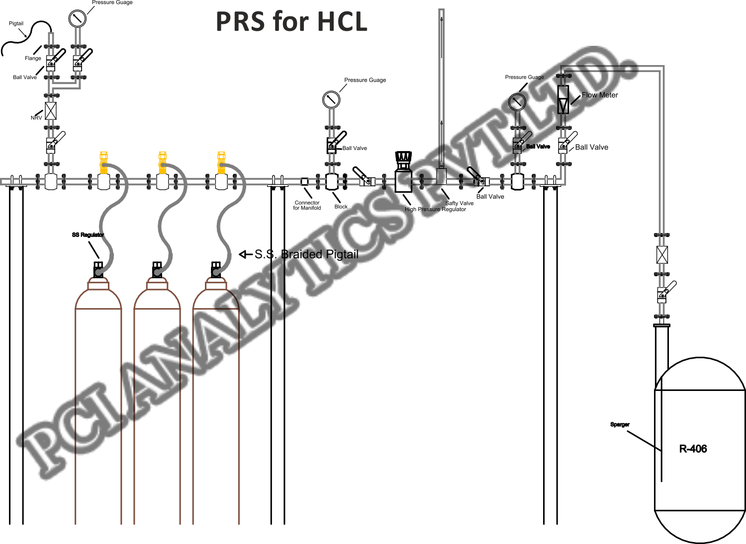 White Pressure Reducing System For Hcl & H2