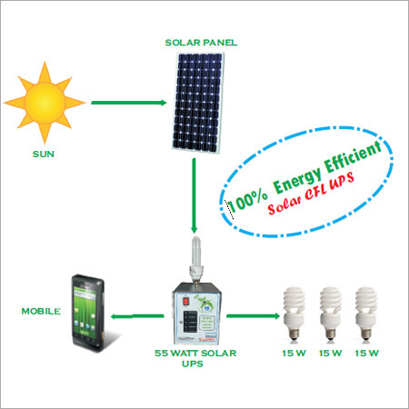 सौर CFL यूपीएस