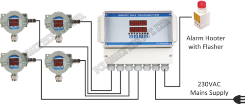 गैस पहचान प्रणाली