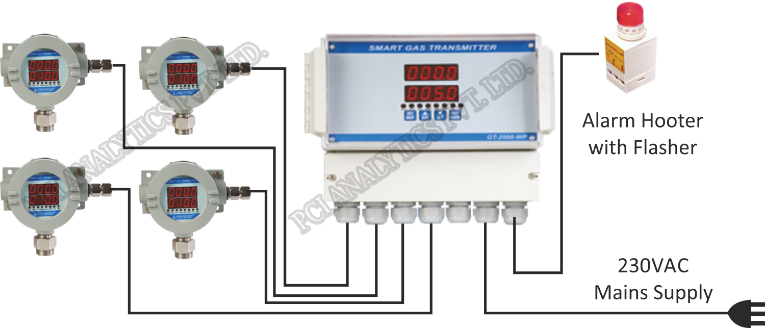 White Gas Detection System