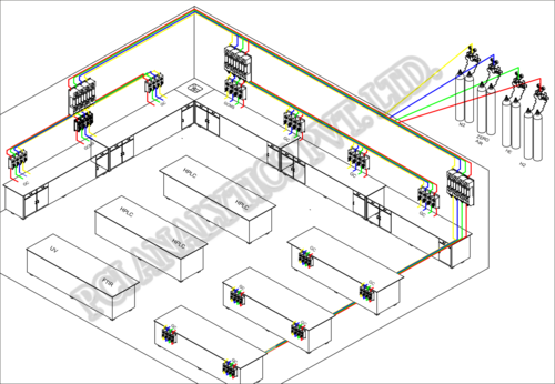 White Gas Routing