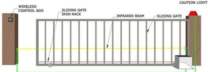 Commercial Sliding Gate Motor Dimension(l*w*h): 10x10x14 Inch (In)