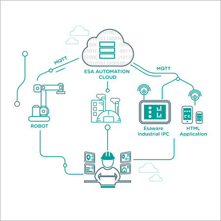 MQTT प्रोटोकॉल सॉफ़्टवेयर