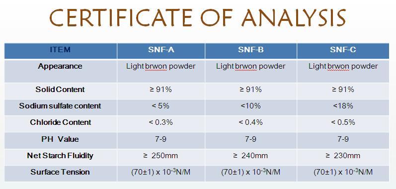 Pns A Superplasticizer