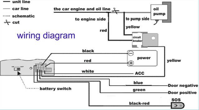 006 - Gsm Gps Tracker (Small)