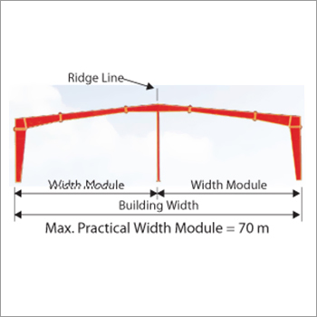 मल्टी स्पैन 1 (MS-1)