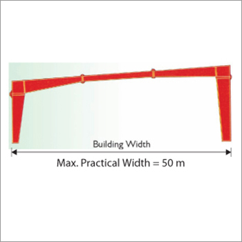 सिंगल स्लोप (SS)