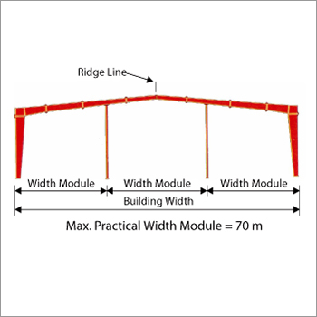 मल्टी-स्पैन 2 (MS-2)