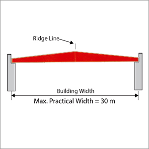 छत प्रणाली (RS)