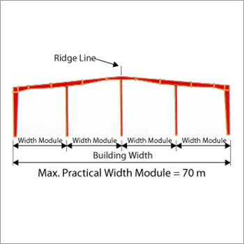 मल्टी-स्पैन 3 (MS-3)