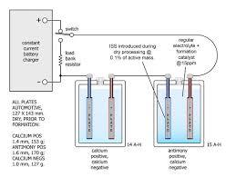 Battery Alloy with calcium