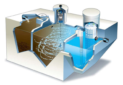 Domestic Waste Water Treatment Plant