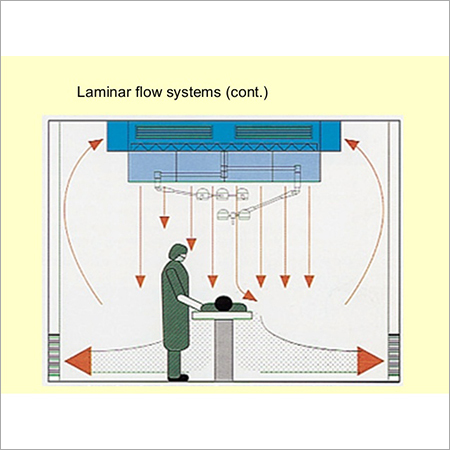 थियेटर इंट्रो डिज़ाइन प्रिंसिपल्स