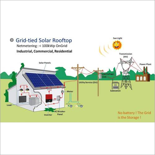 Geda Solar Rooftop System