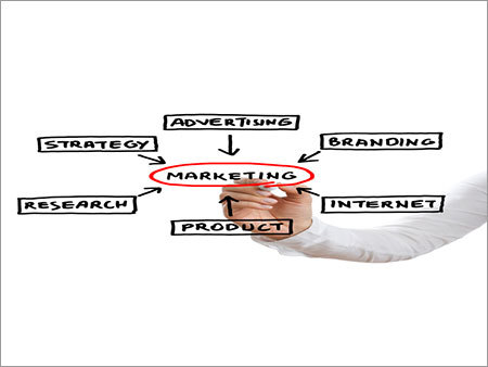 Promoting and Marketing