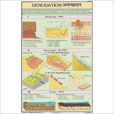 डेन्यूडेशन चार्ट उपकरण सामग्री: लैमिनेटेड पेपर