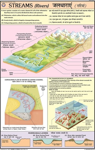 स्ट्रीम (रिवर) चार्ट उपकरण सामग्री: लैमिनेटेड पेपर