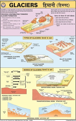 ग्लेशियर सूचना चार्ट उपकरण सामग्री: लैमिनेटेड पेपर