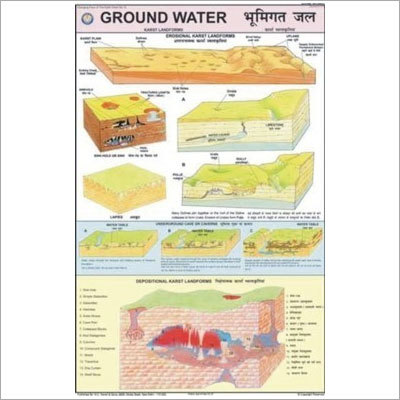 भूजल - कार्स्ट लैंडस्केप चार्ट उपकरण सामग्री: लैमिनेटेड पेपर