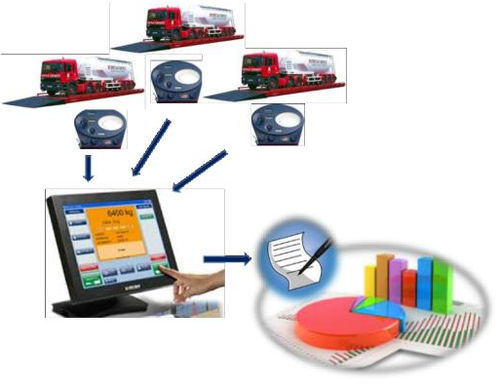 Weigh Bridge Management Software