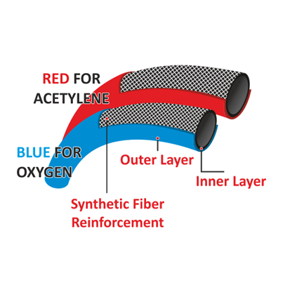 Twin Welding Hose Inside Diameter: 8 Millimeter (Mm)