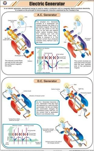 इलेक्ट्रिक जेनरेटर चार्ट