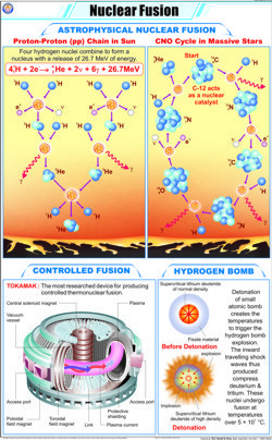न्यूक्लियर फ्यूजन चार्ट