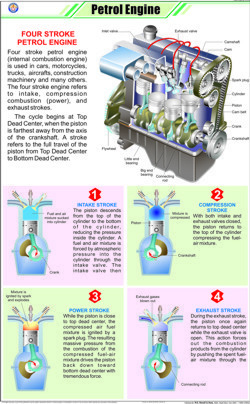 पेट्रोल इंजन चार्ट