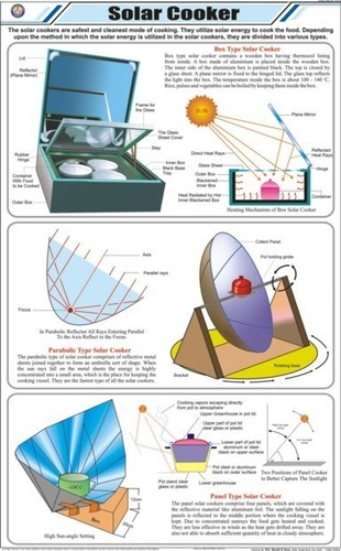 Solar Cooker Chart Equipment Materials: Art Paper Laminated